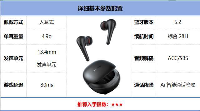 行榜前10强十大口碑最好蓝牙耳机评测推荐凯发K8国际版2024年百元蓝牙耳机排(图18)