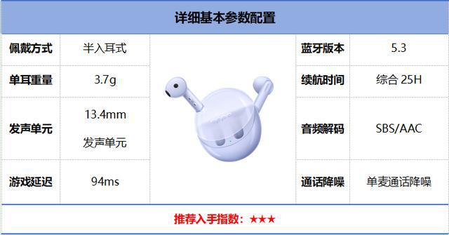 行榜前10强十大口碑最好蓝牙耳机评测推荐凯发K8国际版2024年百元蓝牙耳机排(图13)