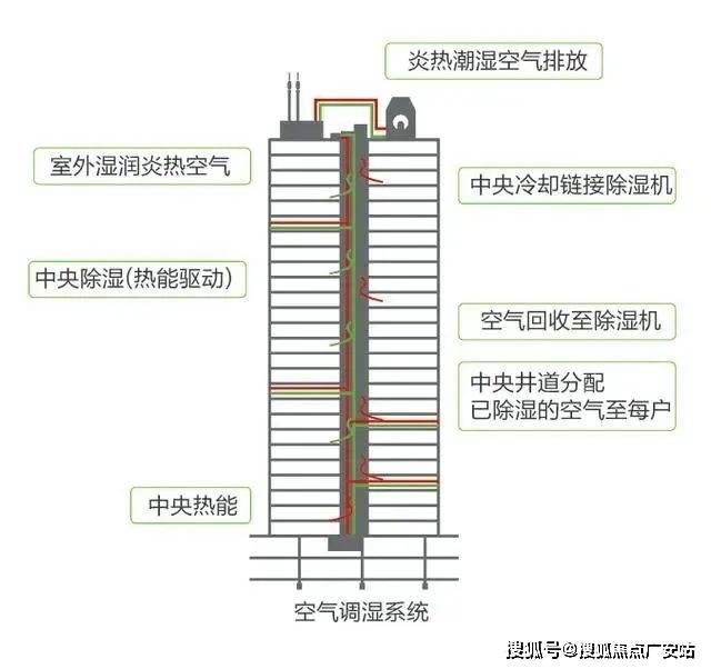 -最新房价户型图-小区环境-楼盘详情-交房时间-周边配套-售楼处电话中鹰黑森林首页网站-中鹰黑森林售楼处电话-楼盘详情-交房时间-地址(图7)